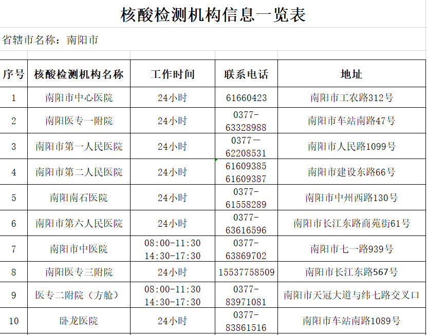 速看南阳这些地方可以做核酸检测