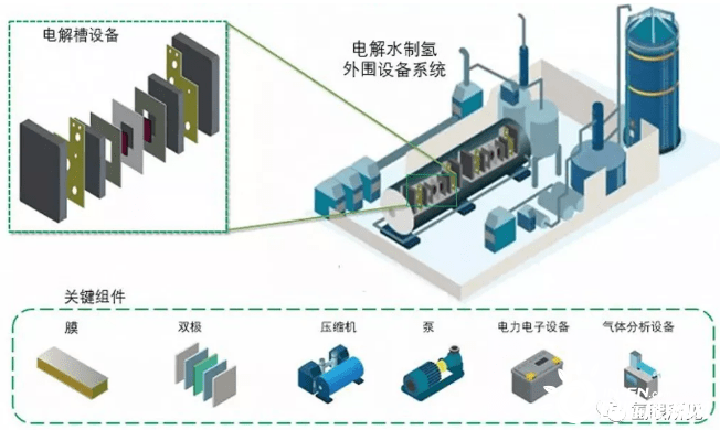 电解水制氢再发电的能量到底损失多少热电联供或许是最优方案