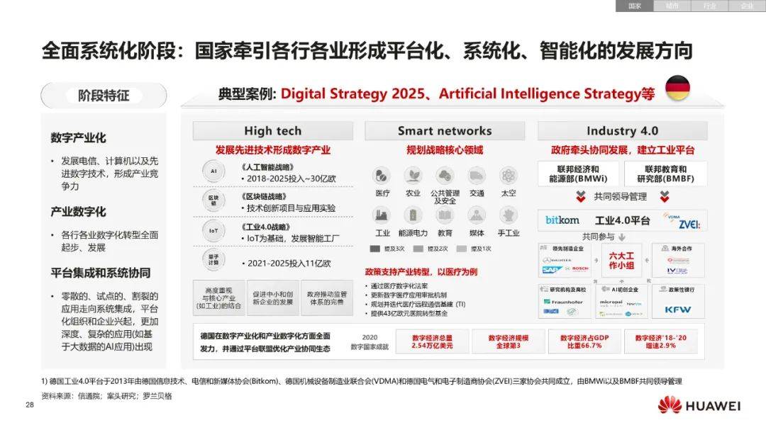 华为数字化转型从战略到执行