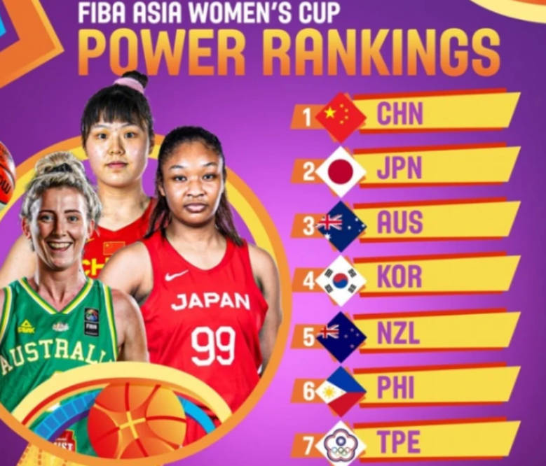 2018世界女篮锦标赛_2016世界女篮排名_女篮世界杯