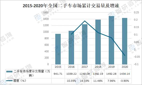 因此减少汽车尾气污染物排放,有效控制机动车污染物排放总量,使城市