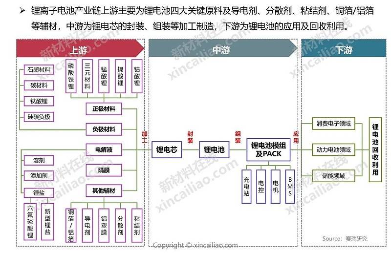 5大新能源产业链全景图爱普搜汽车