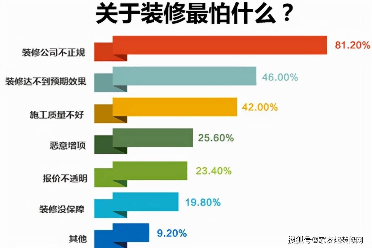 现在装修行业内卷有多严重