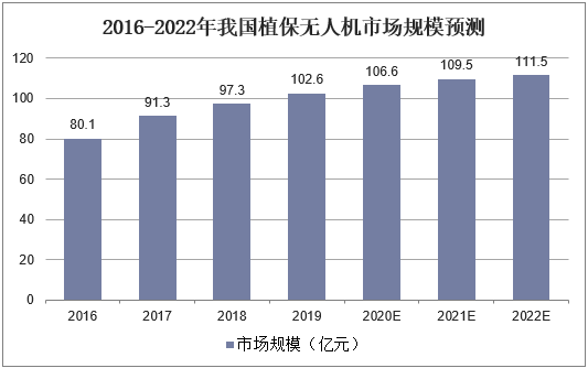 20212026年中国植保无人机市场深度分析及投资战略咨询报告