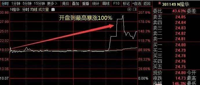 20211110股市分析和2021111股市预测怎么样?