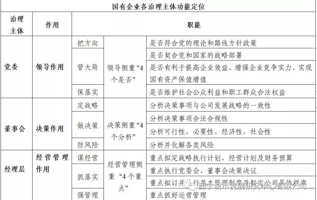 国企党委前置研究讨论重大事项清单发布公司治理主体权责思考