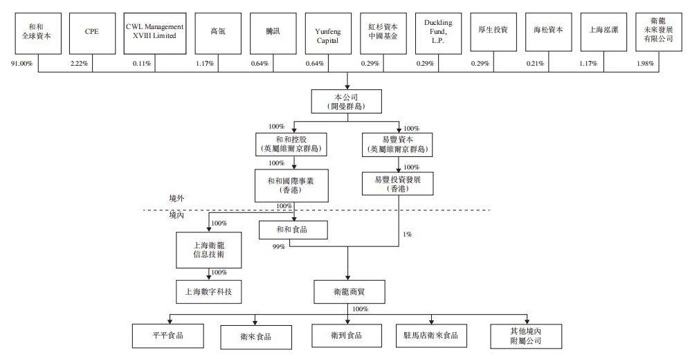 任董事长,弟弟刘福平任总裁,堂弟刘忠思及刘忠思表弟陈林任副总裁