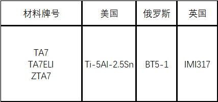 ta7钛合金材料介绍_低温