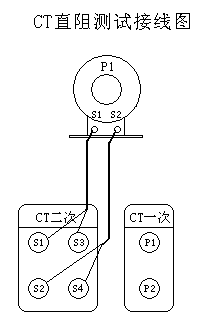 hdpti电流互感器现场校验仪pt变比极性测试方法