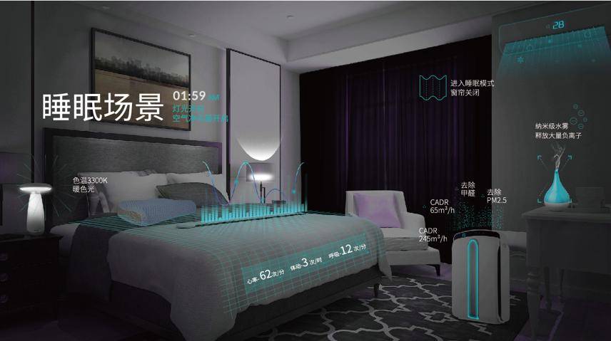 路福浅谈丨智能床"初级"与"高端"间的鸿沟,到底存在什么差距