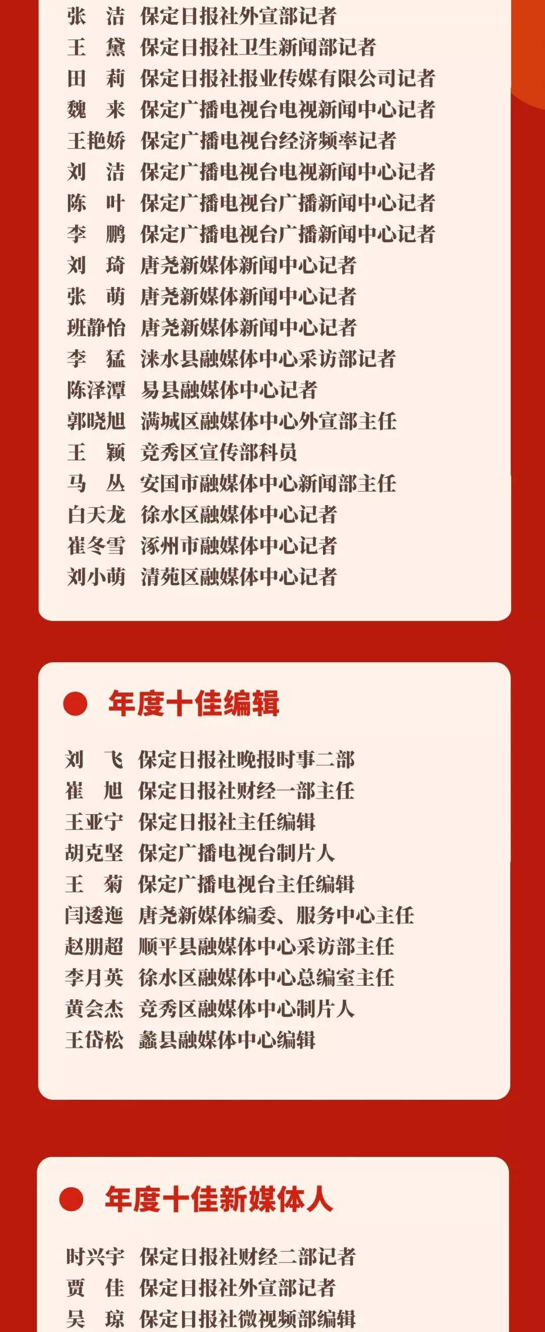 定兴一人被市点名!_称号