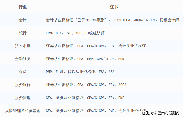 会计师协会cfa03:chartered financial analyst03 特许金融分析师