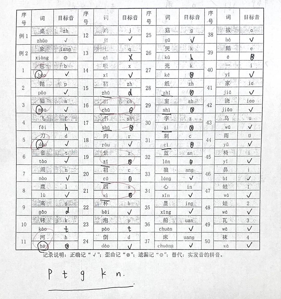 重庆垫江惠耳听力助听器分享—案例:轻中度听损儿童听觉言语干预康复