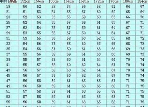 原创男性170185cm标准体重是多少对照一下你的体重达标了吗