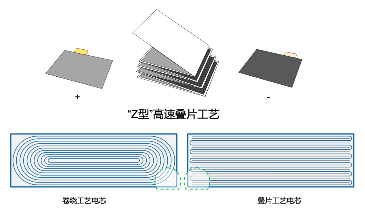 业内首创z型叠片电池魏牌dhtphev引领新能源进入新高度