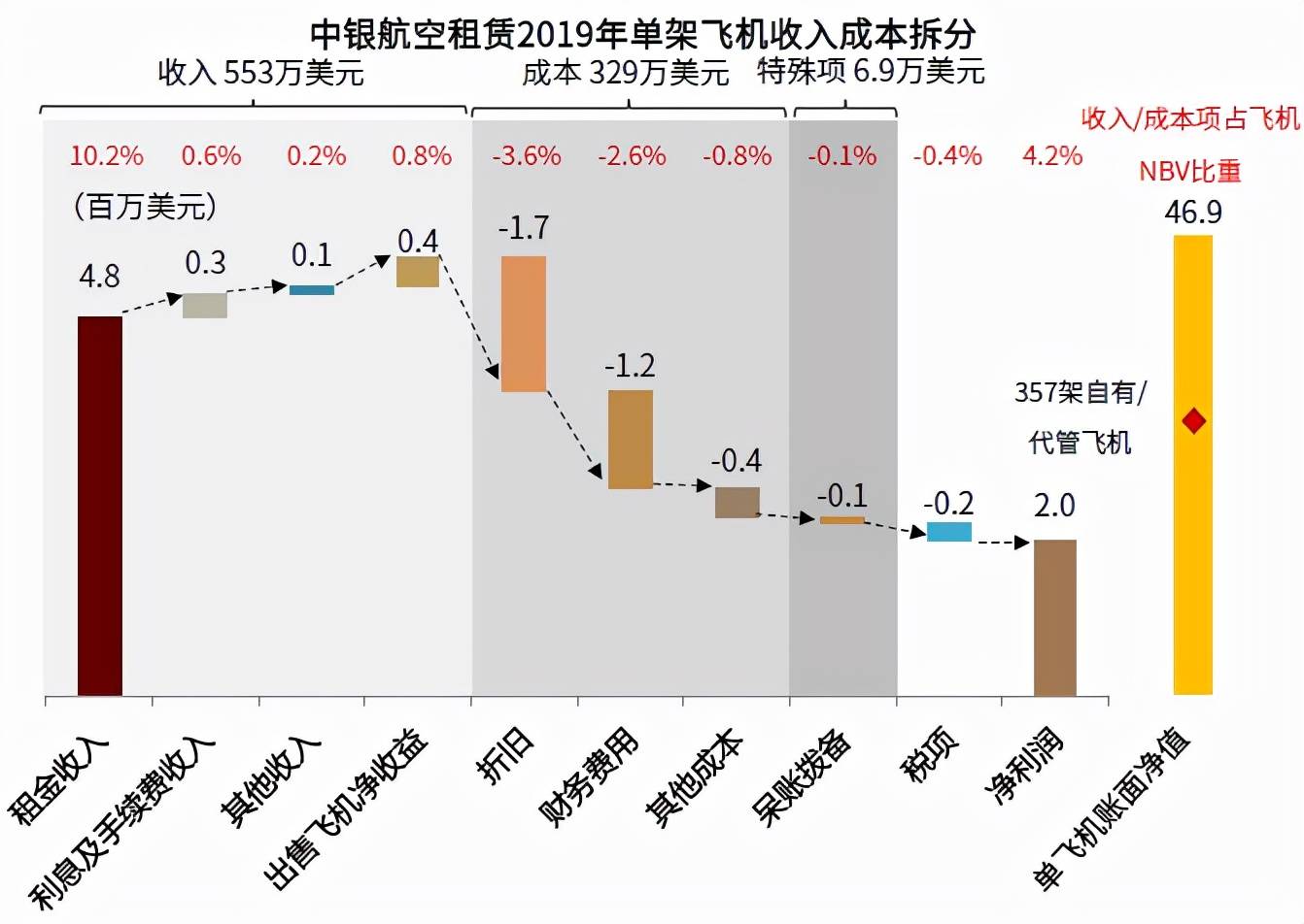 中金| 飞机租赁行业:迎接后疫情时代三大周期共振