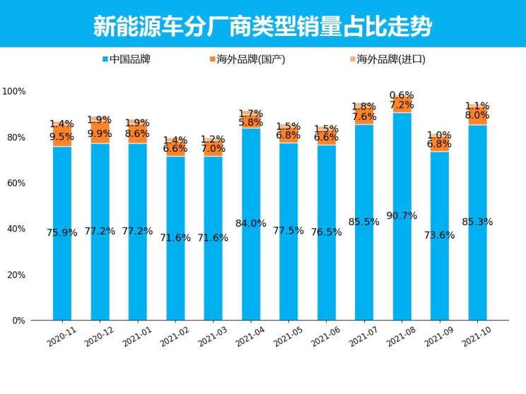 量话车市│10月新能源车销量走势分析_搜狐汽车_搜狐网