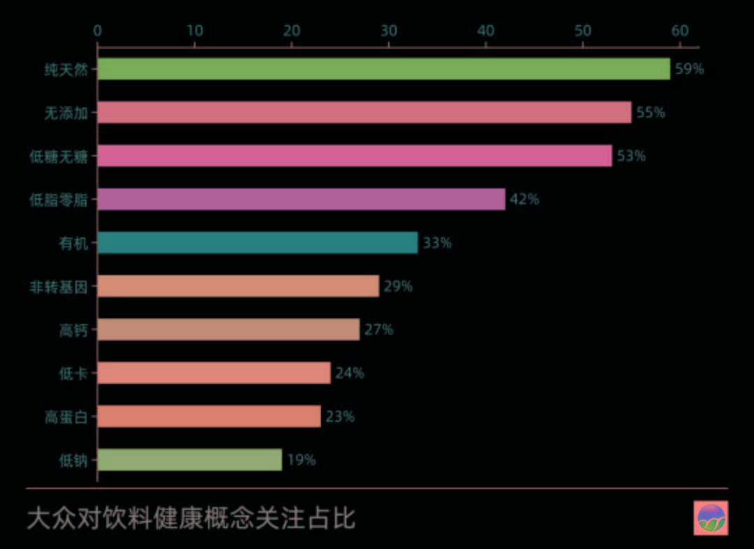 "饮"领健康,2021健康饮料洞察_市场_消费者_mintel