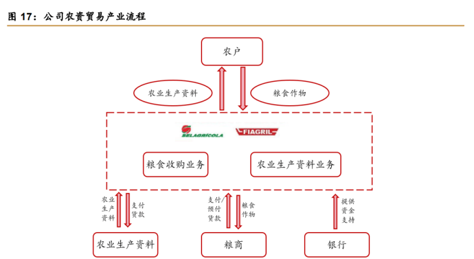 国内牛肉消费提升鹏都农牧把握供需缺口打造肉牛产业链龙头