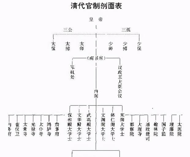 古代等级制度有多森严看清朝文武百官的服饰见分晓