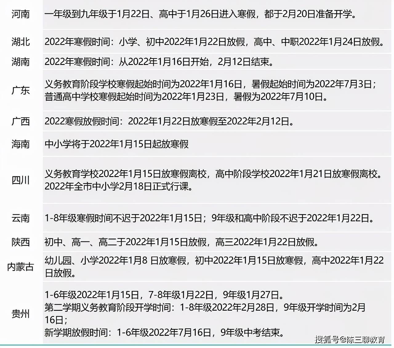 各个高校寒假放假时间一般情况下安排在2022年1月8日2022年3月1日