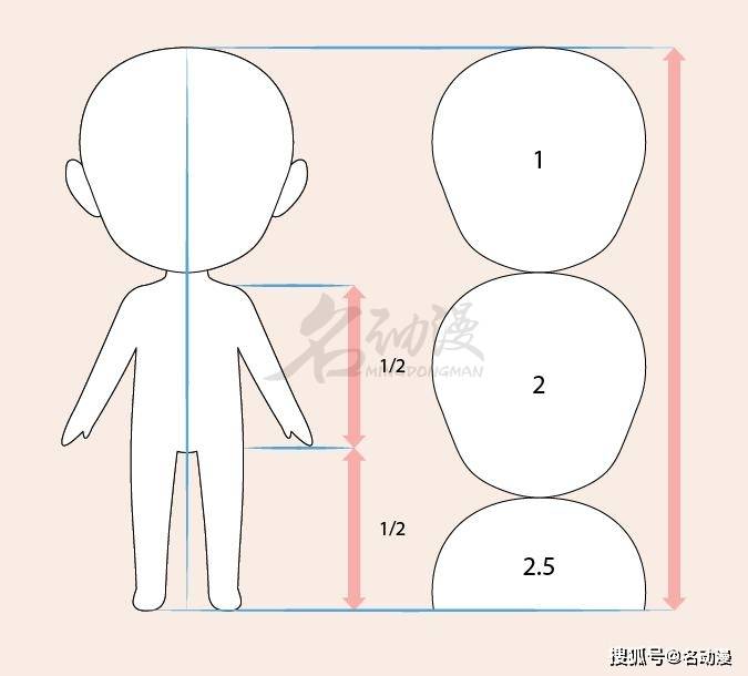 漫画人物之画q版人物教程