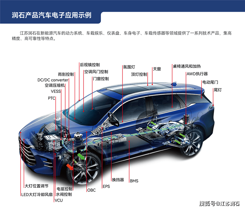 探讨模拟芯片能覆盖新能源汽车电子的那些应用