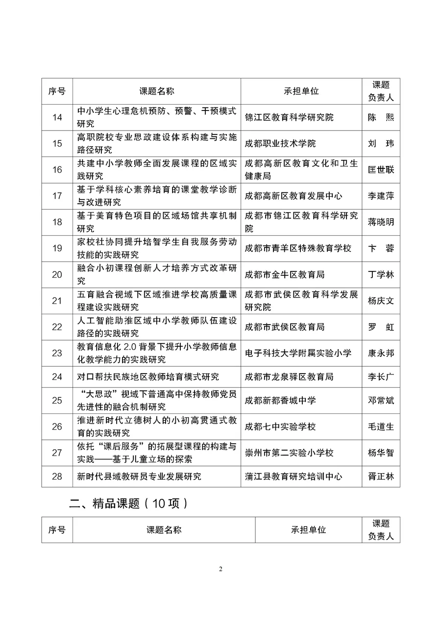 与职业教育有关成都市2021年度教育科研规划课题拟立项名单公示