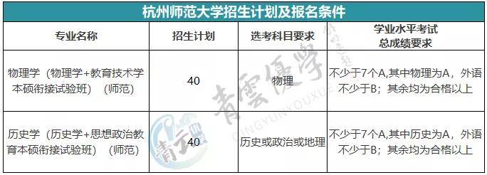 华中师范大学招生38人,西南大学招生16人,陕西师范大学招生14人,2021