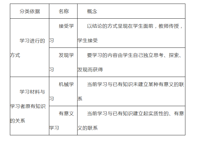 纵横交错之奥苏贝尔思想汇总_有意义学习_认知_知识