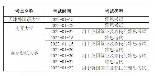 雅思又增新考场和考试日期年底这两场考试出成绩时间有变