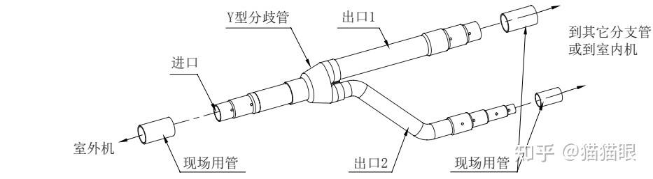 (3 分歧管安装前一定要核对型号,不能错用.