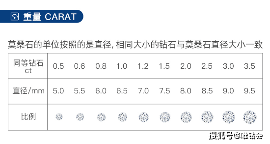 科普莫桑钻挑选技巧与注意事项