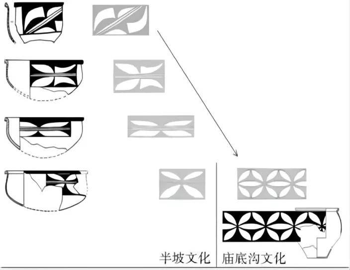 庙底沟遗址:看鱼纹绘就的"早期中国 跟着仰韶看中原_西阴_仰韶文化