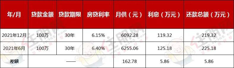 2017房屋抵押贷利率_2017现房抵押贷款利率_现房抵押和期房抵押