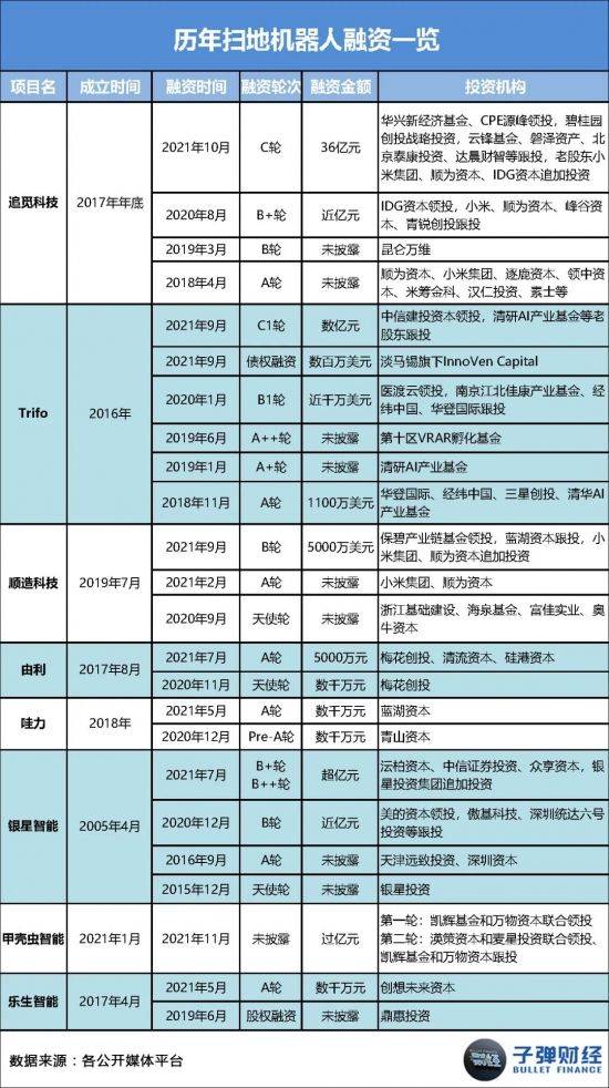 有"扫地机器人第一股"之称的科沃斯股价开始"起飞"——2020年4月28日