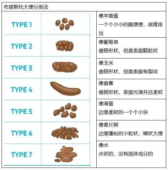 肝硬化患者,拉完记得回头看一下,"屎关重大"_大便_黄