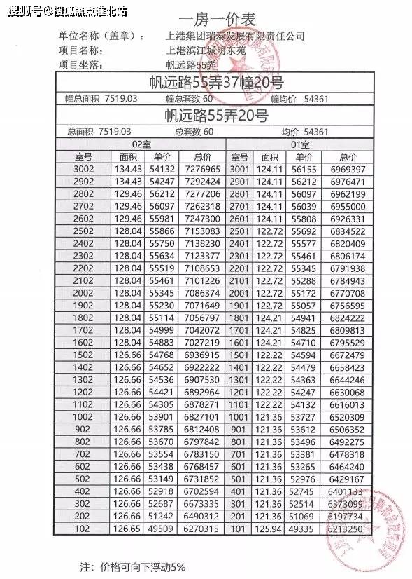 超级滨江综合体【上海长滩】三期【明东苑】建面约90~261㎡2~4房均价
