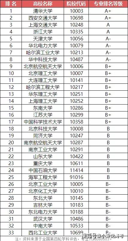 这些大学专业全是未来建设新风口2022河北省衡水学思行线上高考志愿