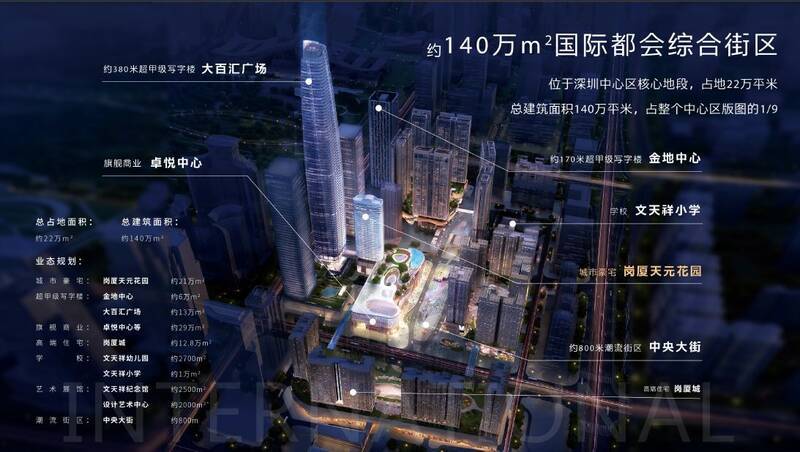 百度百科项目最新消息深圳中心天元楼盘详情公告房产资讯