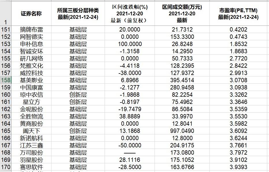 24)_公司_诺思兰德_涨幅