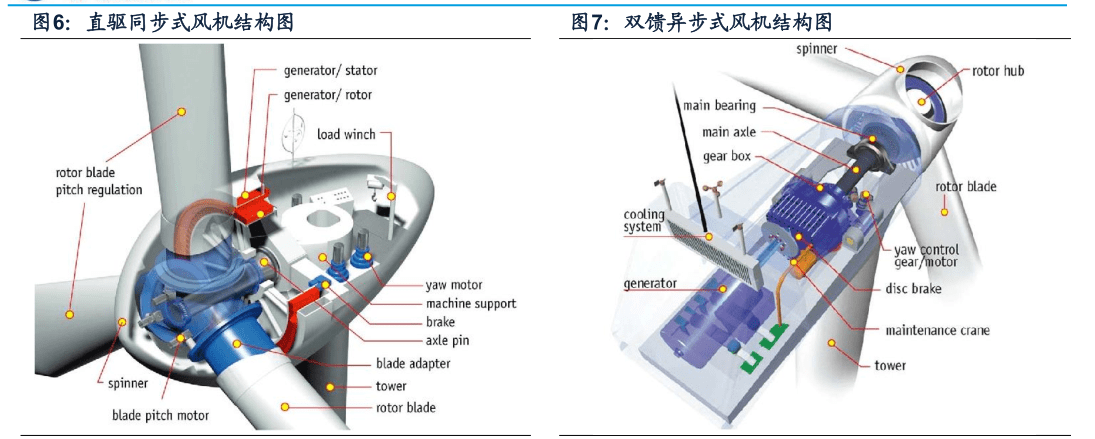 风电传动系统有望成为a股大机会看看股价还能上车机会