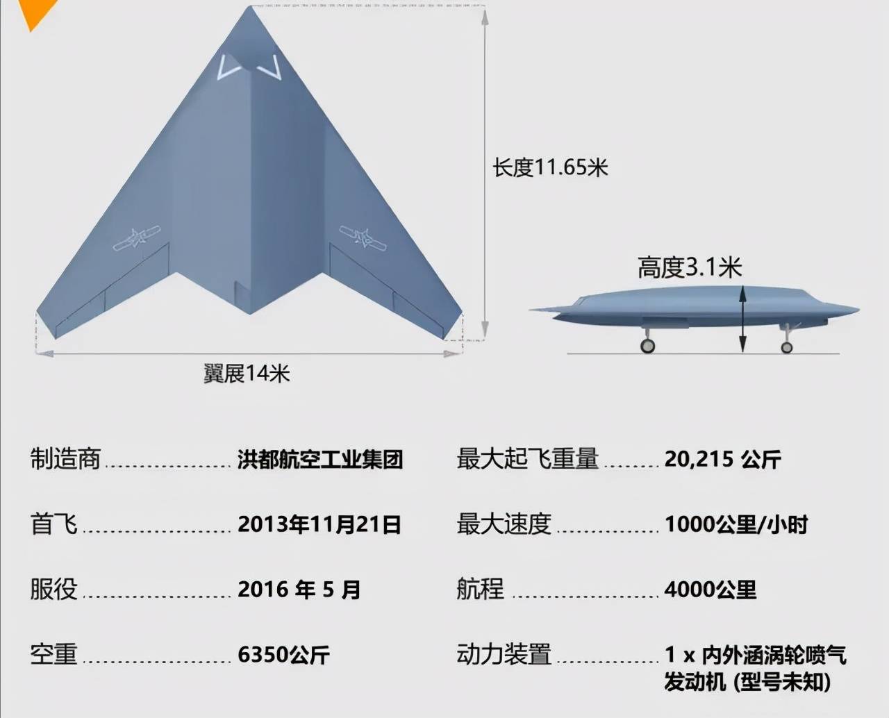 总结航展基本确定,攻击-11与l-15将登上076型两攻,鹘鹰也有可能_猎鹰