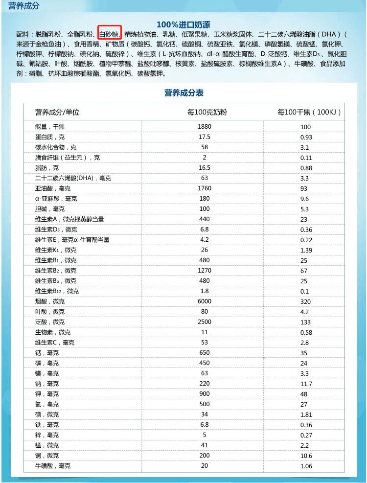 宝宝的奶粉,100多和300多的什么区别？妈妈别盲从浪费钱