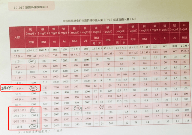 ＂孕期补钙多,胎儿头大头硬不好生＂？营养师教你孕期咋正确补钙