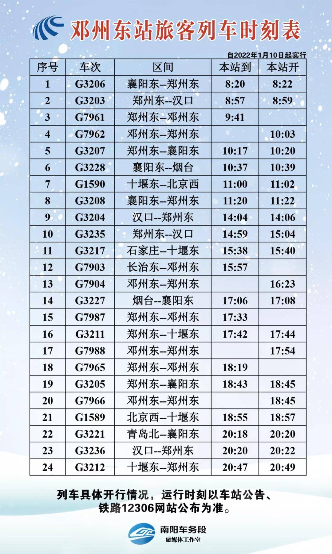 南阳车务段2022年第一季度列车时刻表高铁