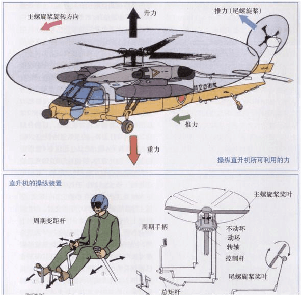 螺旋桨_机身_飞行