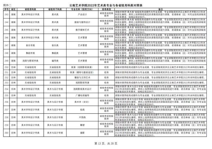 美术取消校考云南艺术学院2022年本科招生简章