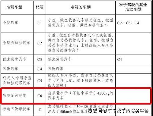 c6驾驶证可以开的车型只有轻型牵引挂车,即总质量小于(不包含等于)