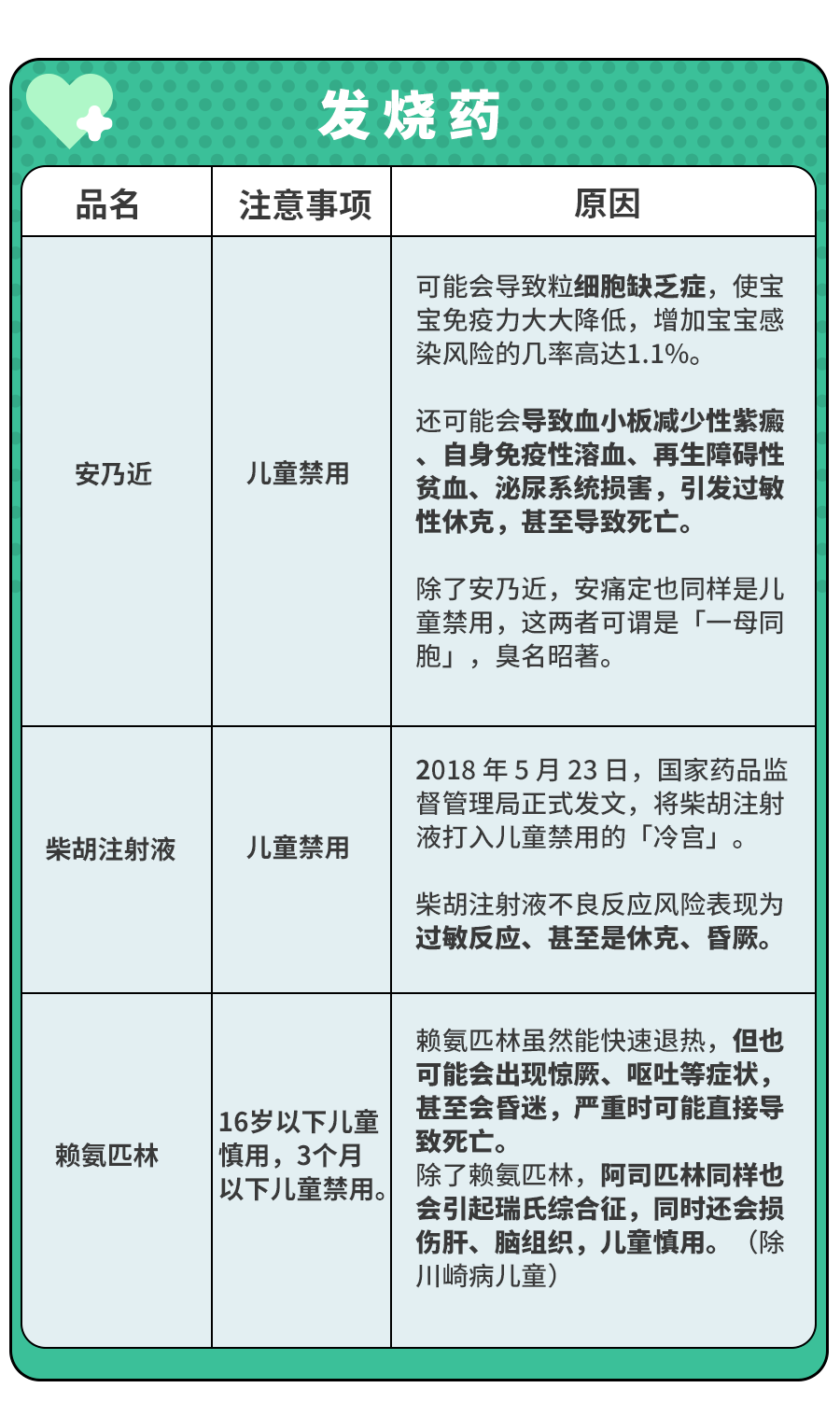 用药需谨慎,混搭有风险！2022常用药黑名单曝光,建议收藏！